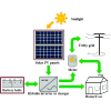 Solar PV Systems
