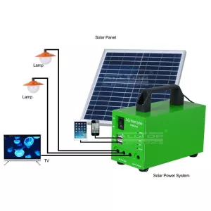 Solar Backup