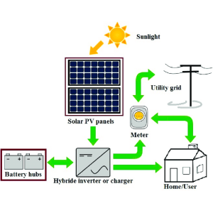 Solar PV Systems