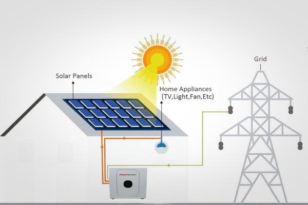 Why you need a Solar Backup in your business